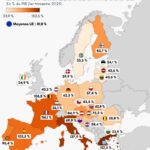 UNION EUROPEENNE : La situation de la dette publique des 27 pays membres